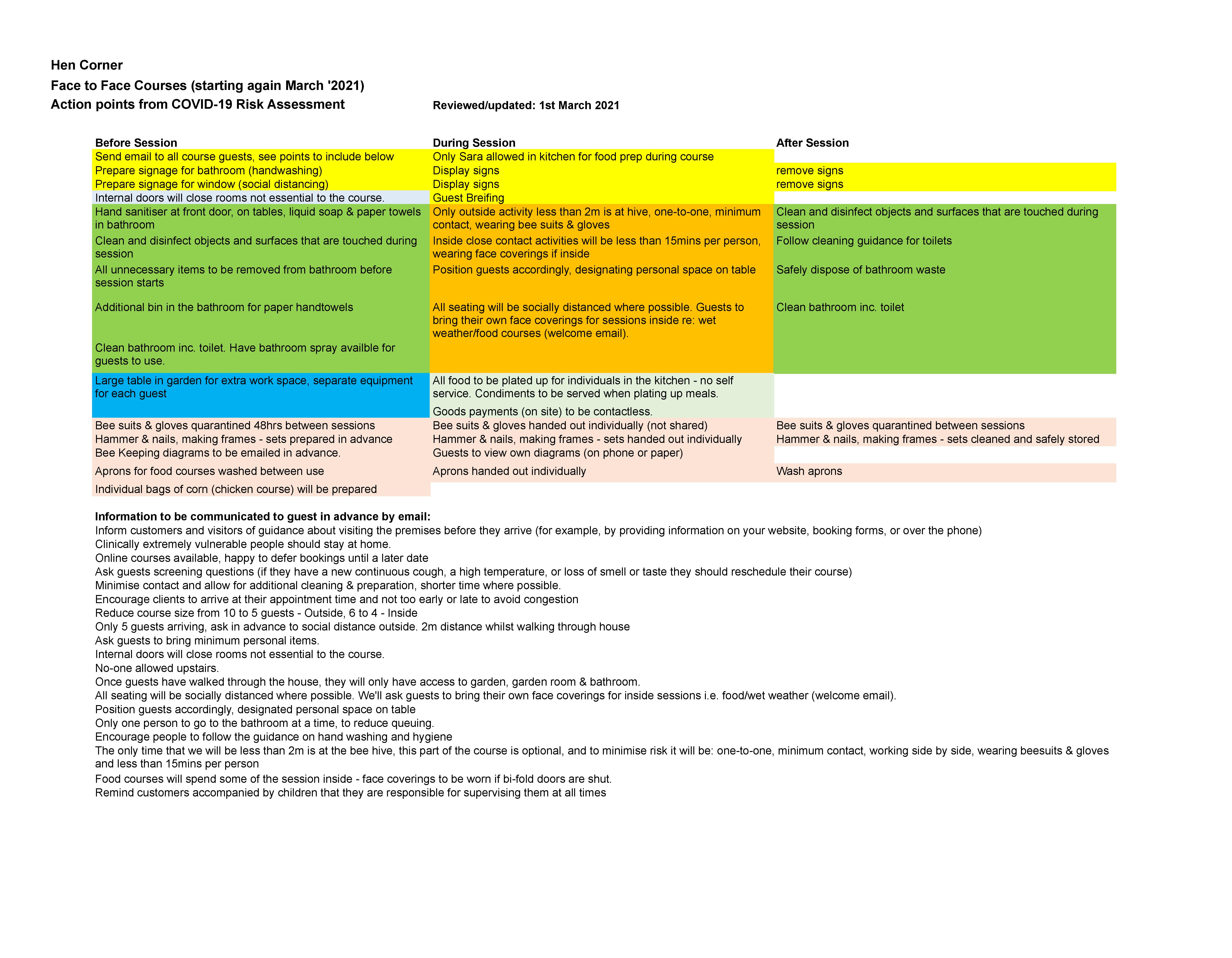 Covid 19 Risk Assessment March 21 Hen Corner Courses Xlsx Actions