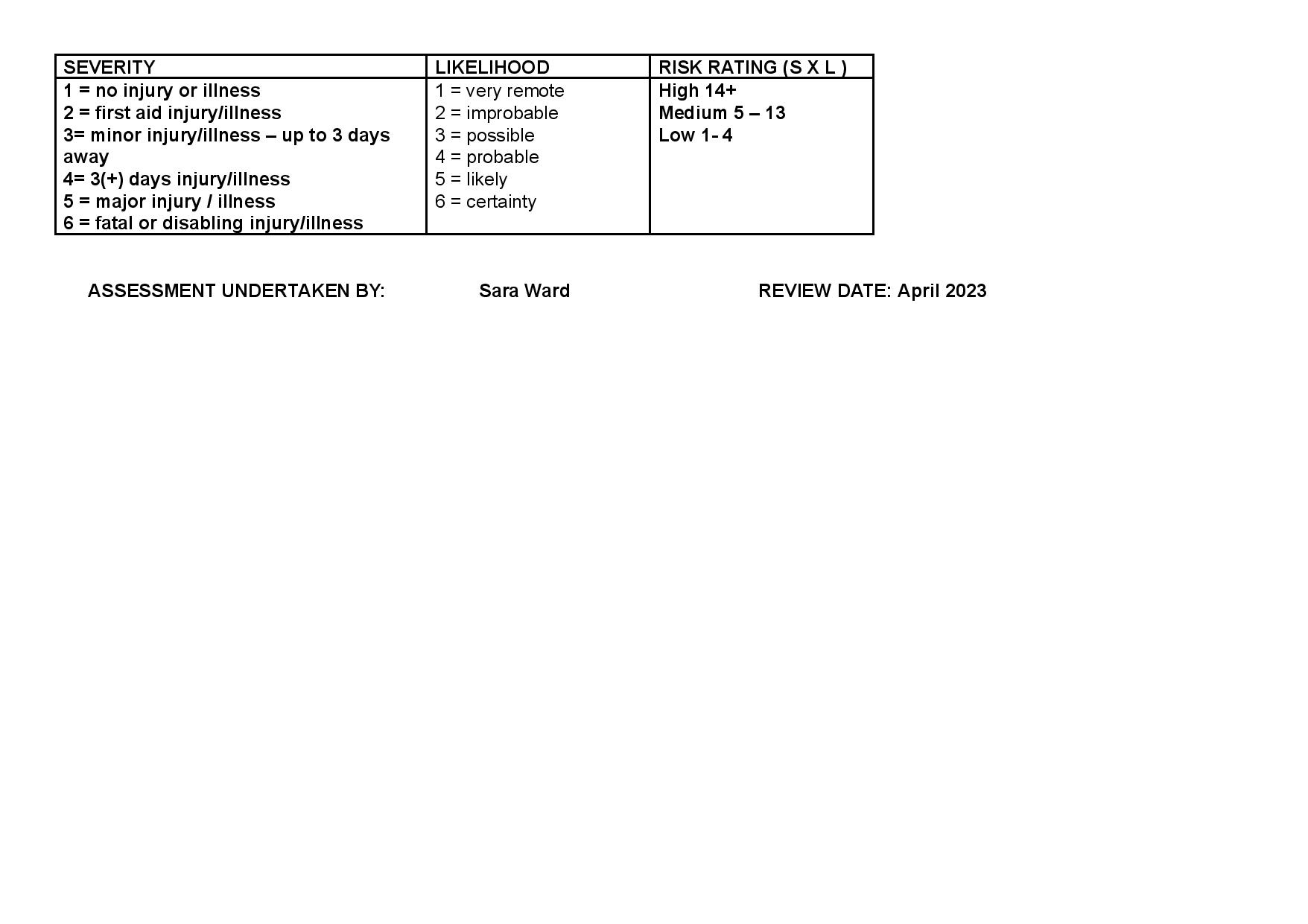 Risk Assessment Hen Corner
